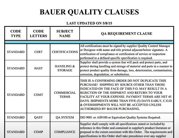 Bauer Quality Clauses